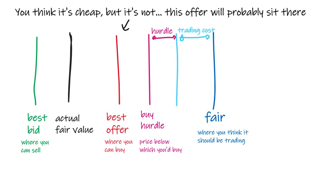 non-stationarity-and-adverse-selection